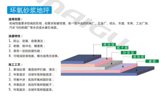 湖南倍耐固地坪工程有限公司,湖南運(yùn)動(dòng)場(chǎng)地坪,硬化耐磨地坪,工業(yè)防腐地坪