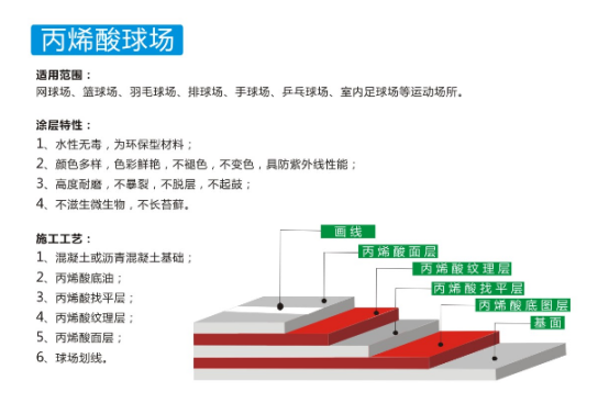 湖南倍耐固地坪工程有限公司,湖南運(yùn)動(dòng)場(chǎng)地坪,硬化耐磨地坪,工業(yè)防腐地坪