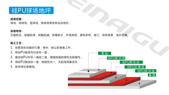 湖南倍耐固地坪工程有限公司,湖南運(yùn)動(dòng)場(chǎng)地坪,硬化耐磨地坪,工業(yè)防腐地坪